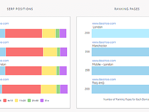 Hyperlocal keyword ranking tools